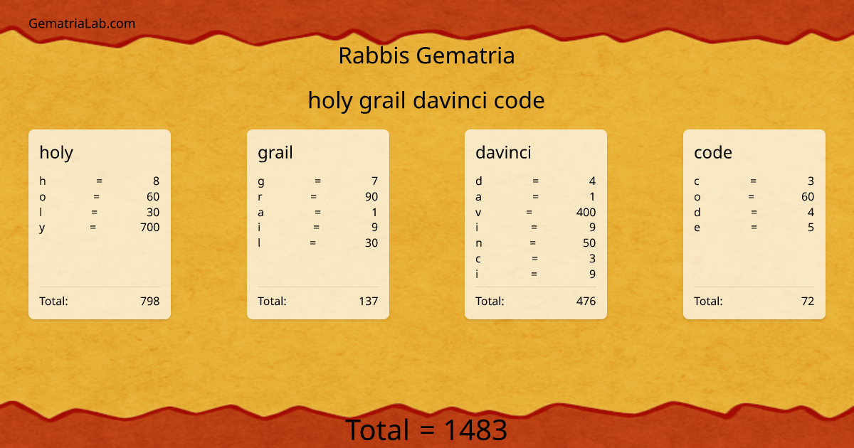 holy grail davinci code in rabbis Gematria